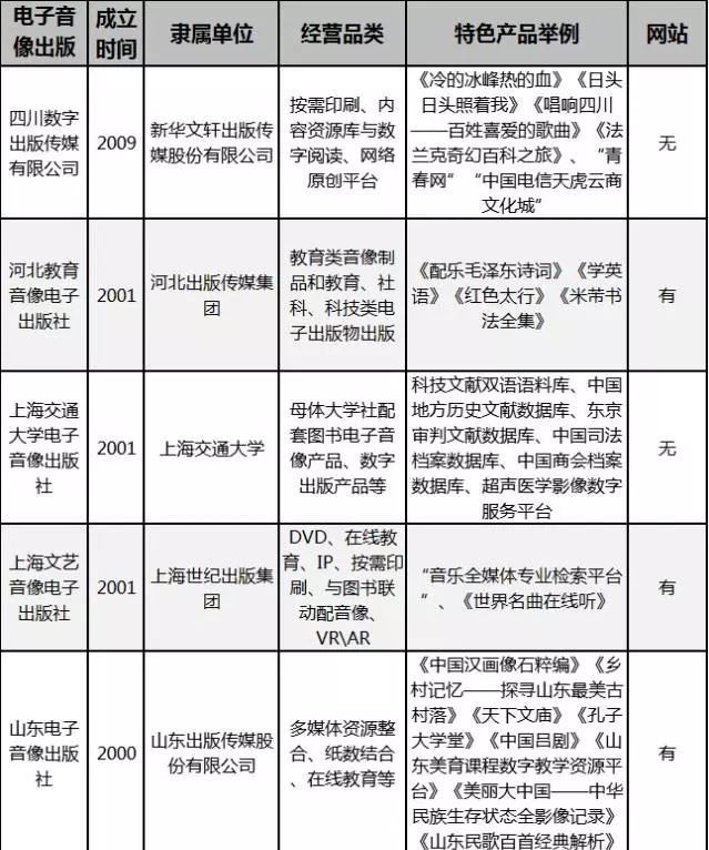 山東出版?zhèn)髅焦煞萦邢薰緝?nèi)容圖片展示