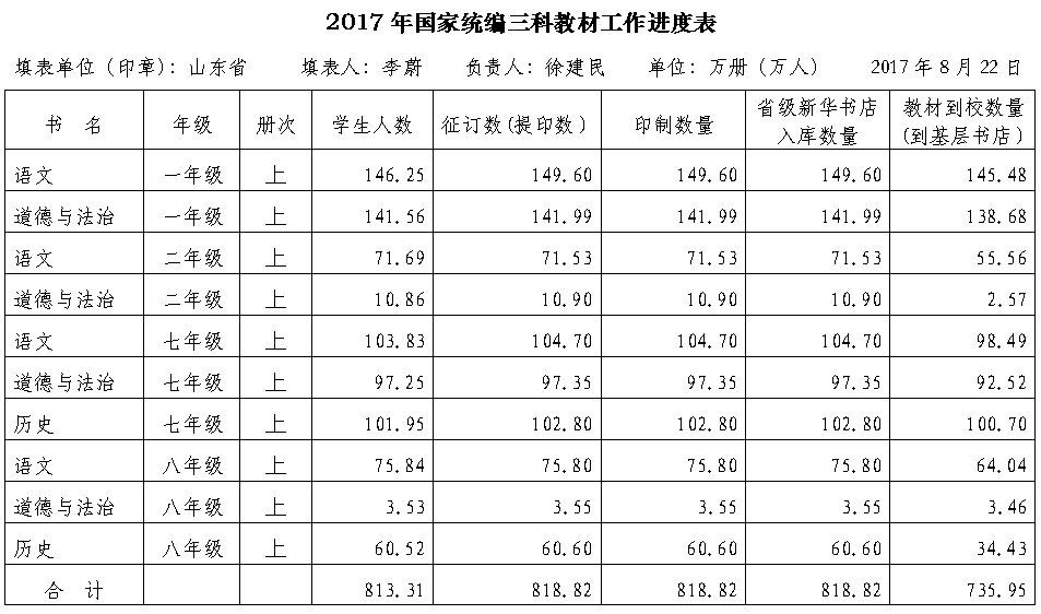 山東出版傳媒股份有限公司內容圖片展示